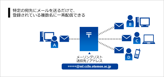 mailinglist_system.png