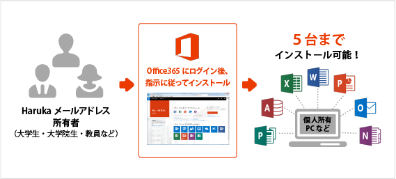 Officeの利用方法 ソフトウェア提供 共通サービス 追手門学院大学 情報メディア課